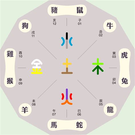 辛五行|辛字的五行属性